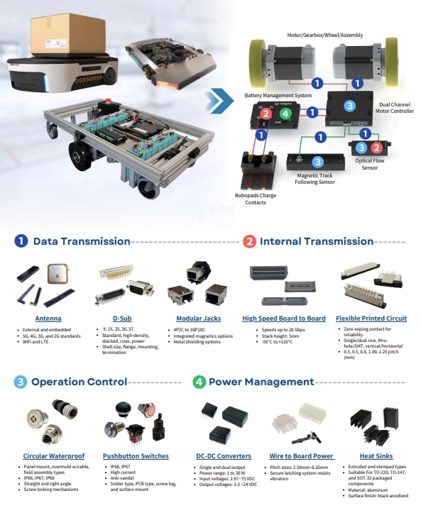Adam Tech Autonomous Mobile Robots (AMRs)